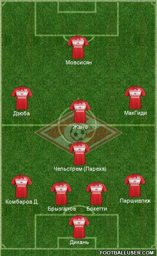 Spartak Moscow Formation 2013