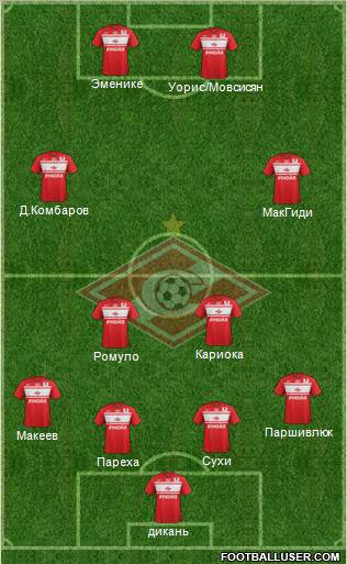 Spartak Moscow Formation 2013