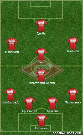 Spartak Moscow Formation 2013