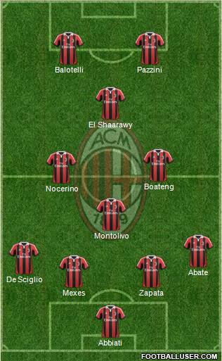 A.C. Milan Formation 2013