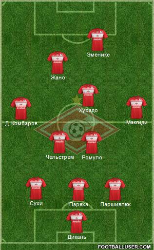 Spartak Moscow Formation 2013