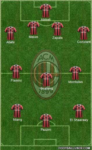 A.C. Milan Formation 2013