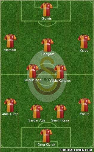 Galatasaray SK Formation 2013