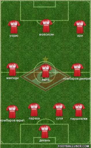 Spartak Moscow Formation 2013