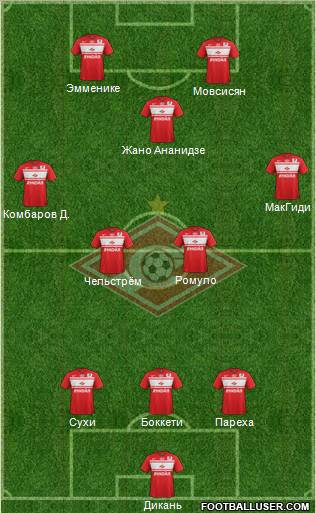 Spartak Moscow Formation 2013
