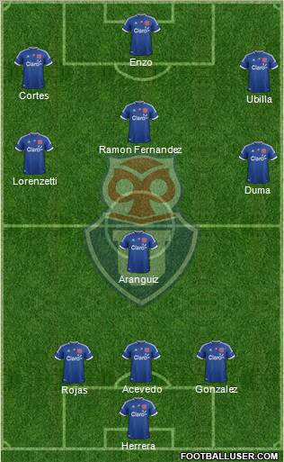 CF Universidad de Chile Formation 2013