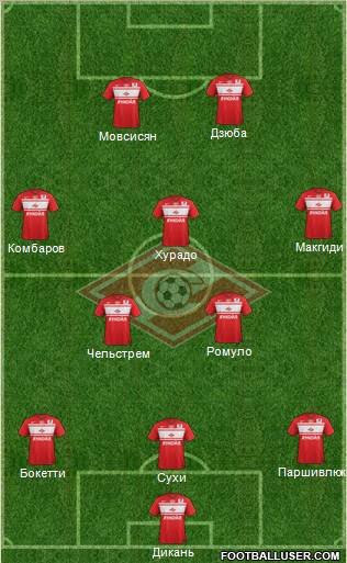 Spartak Moscow Formation 2013