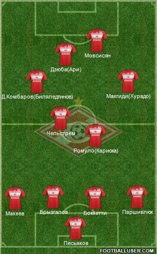 Spartak Moscow Formation 2013