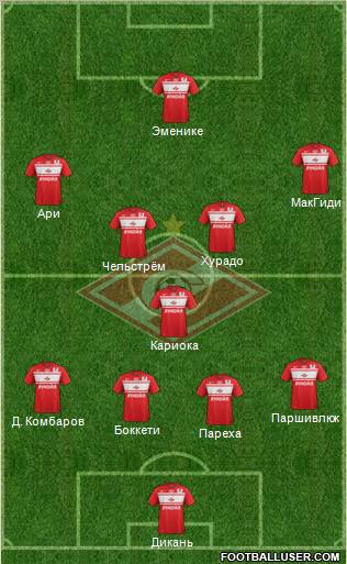 Spartak Moscow Formation 2013