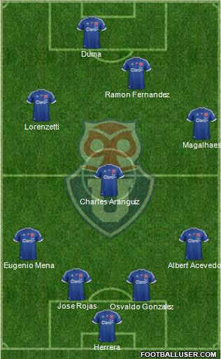 CF Universidad de Chile Formation 2013