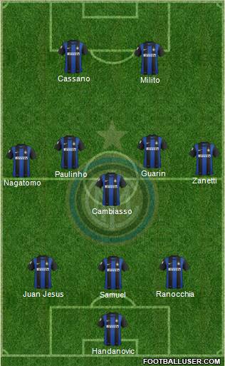 F.C. Internazionale Formation 2013