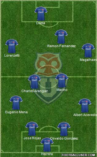 CF Universidad de Chile Formation 2013