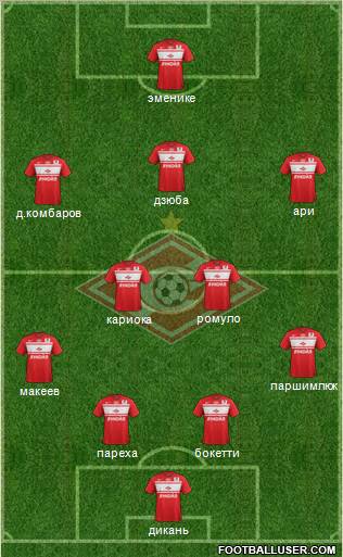 Spartak Moscow Formation 2013
