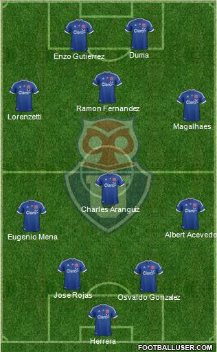 CF Universidad de Chile Formation 2013