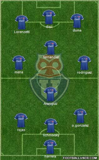 CF Universidad de Chile Formation 2013