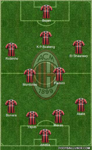 A.C. Milan Formation 2013