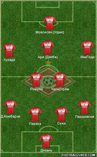 Spartak Moscow Formation 2013