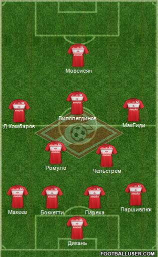 Spartak Moscow Formation 2013