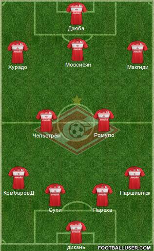 Spartak Moscow Formation 2013