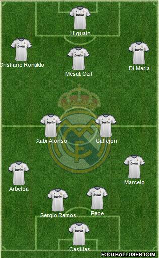 Real Madrid C.F. Formation 2013