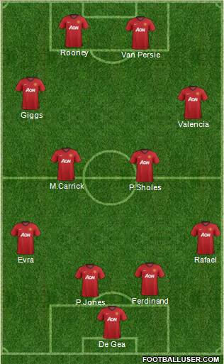 Manchester United Formation 2013