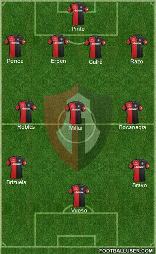 Club Deportivo Atlas Formation 2013