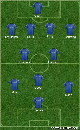 Chelsea Formation 2013