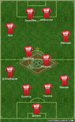 Spartak Moscow Formation 2013