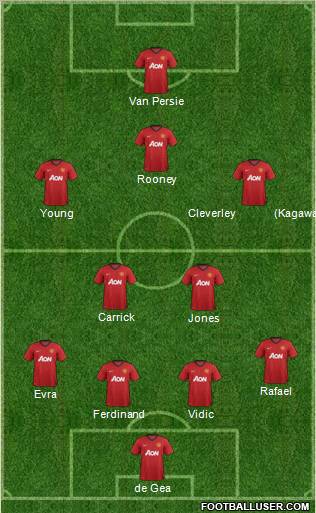 Manchester United Formation 2013