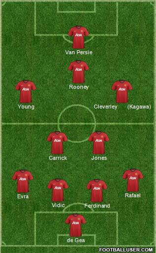 Manchester United Formation 2013