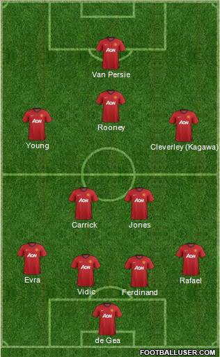 Manchester United Formation 2013