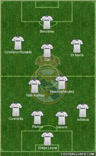 Real Madrid C.F. Formation 2013