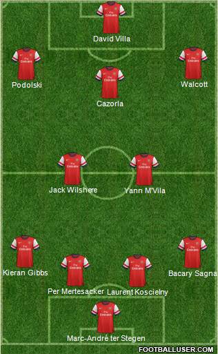 Arsenal Formation 2013