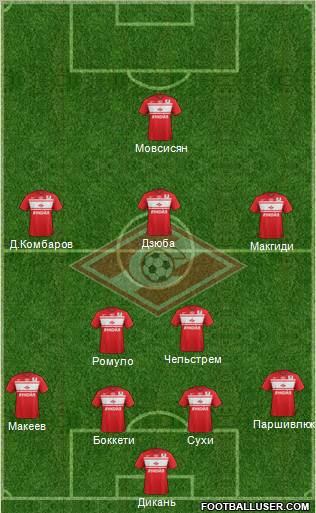 Spartak Moscow Formation 2013