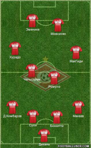 Spartak Moscow Formation 2013