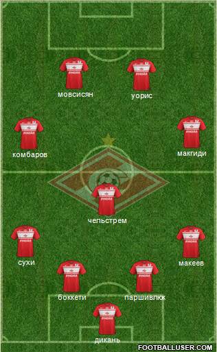 Spartak Moscow Formation 2013