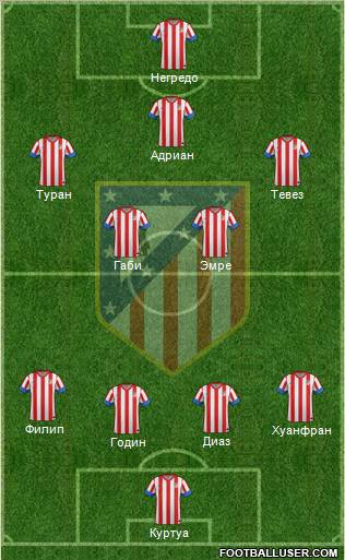 C. Atlético Madrid S.A.D. Formation 2013