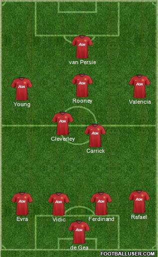 Manchester United Formation 2013