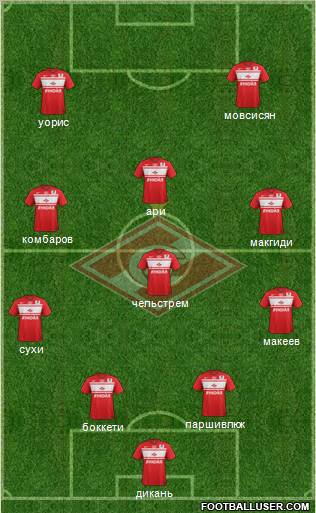 Spartak Moscow Formation 2013