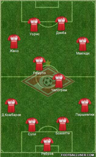 Spartak Moscow Formation 2013