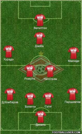 Spartak Moscow Formation 2013