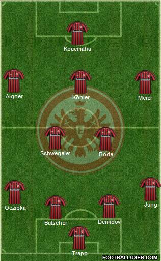 Eintracht Frankfurt Formation 2013