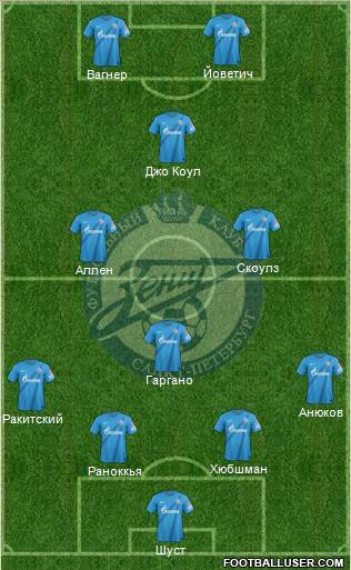 Zenit St. Petersburg Formation 2013