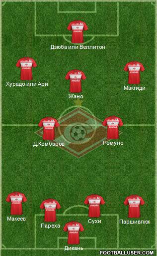 Spartak Moscow Formation 2013