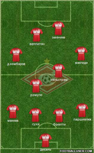 Spartak Moscow Formation 2013