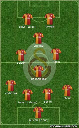 Galatasaray SK Formation 2013