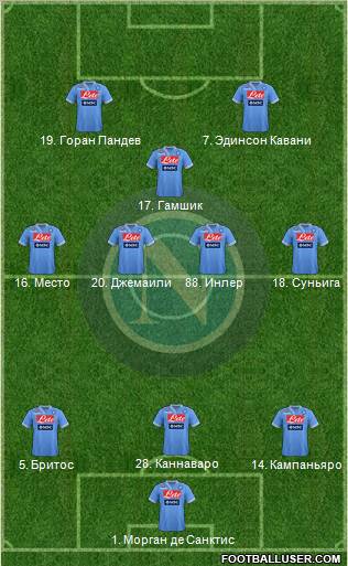Napoli Formation 2013
