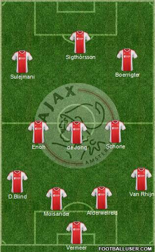 AFC Ajax Formation 2013