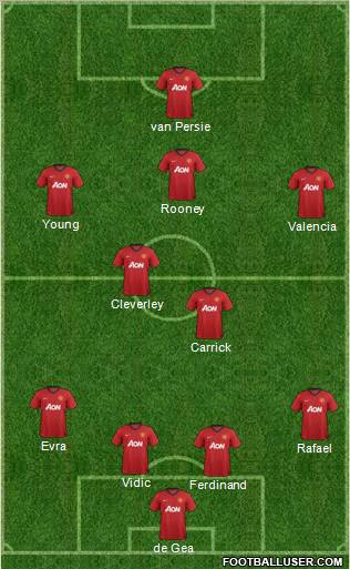 Manchester United Formation 2013