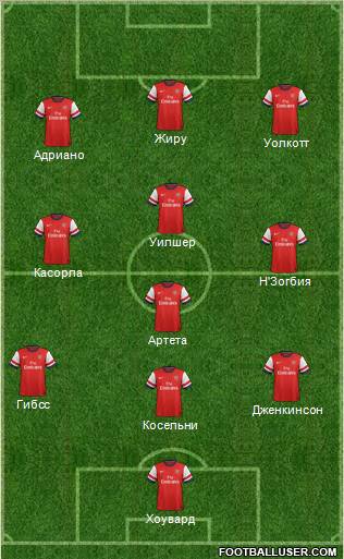 Arsenal Formation 2013